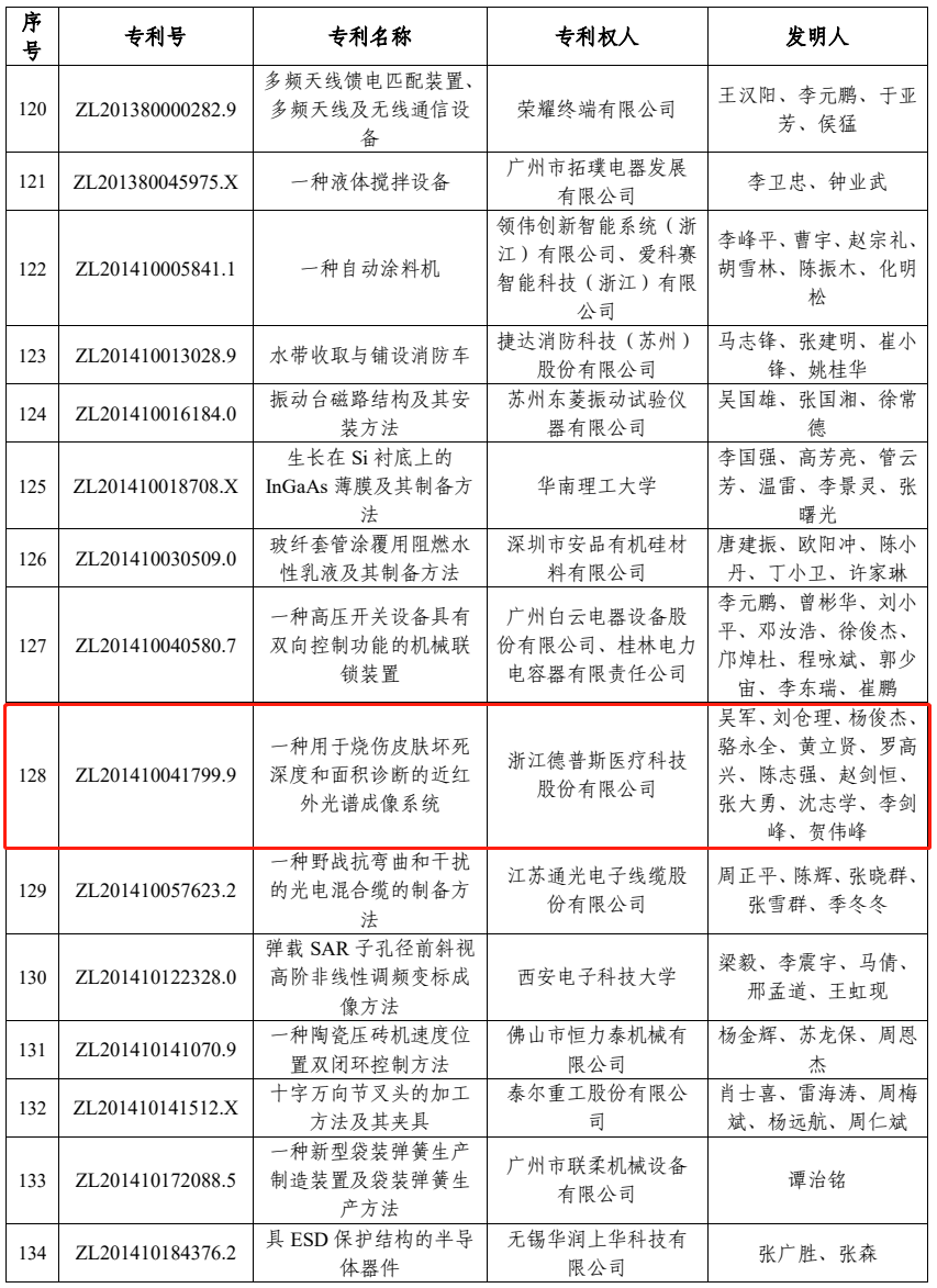 喜报：我司荣获中国优秀专利奖